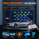 Launch X431 Pad Vii Advanced Automotive Diagnostic Tool