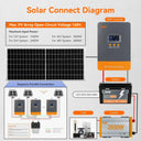 PowMr 100A MPPT Solar Controller