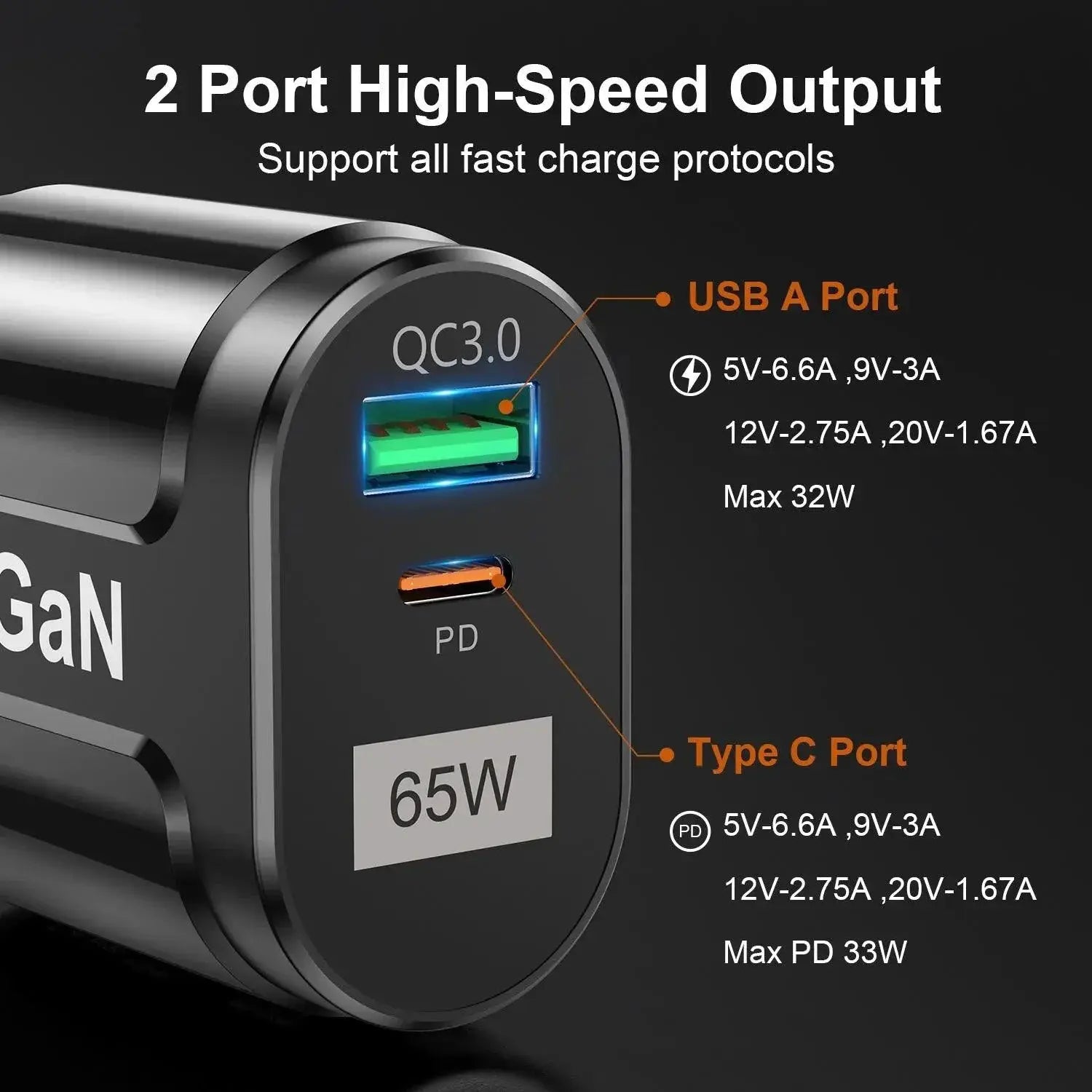 USLION GaN 65W Charger for Global Travelers Fast Charging