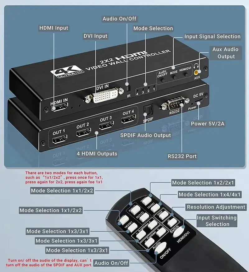 Video Wall Controller - Split — product view 5
