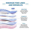 Anti-Wrinkle Firming B5 Essence Reduces Fine Lines Lifts Skin