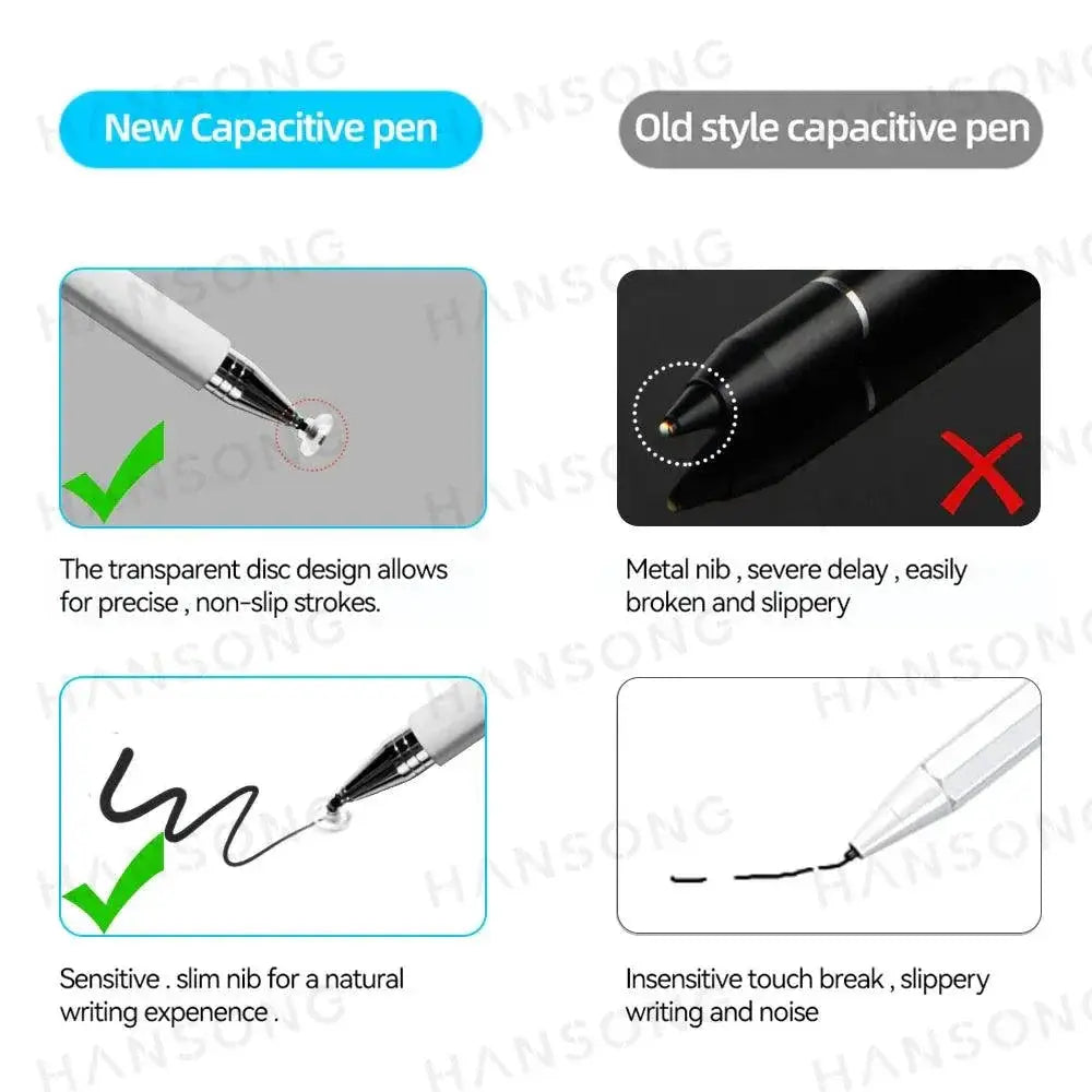 3rd Gen Precision Drawing Stylus Pen for iPad and More