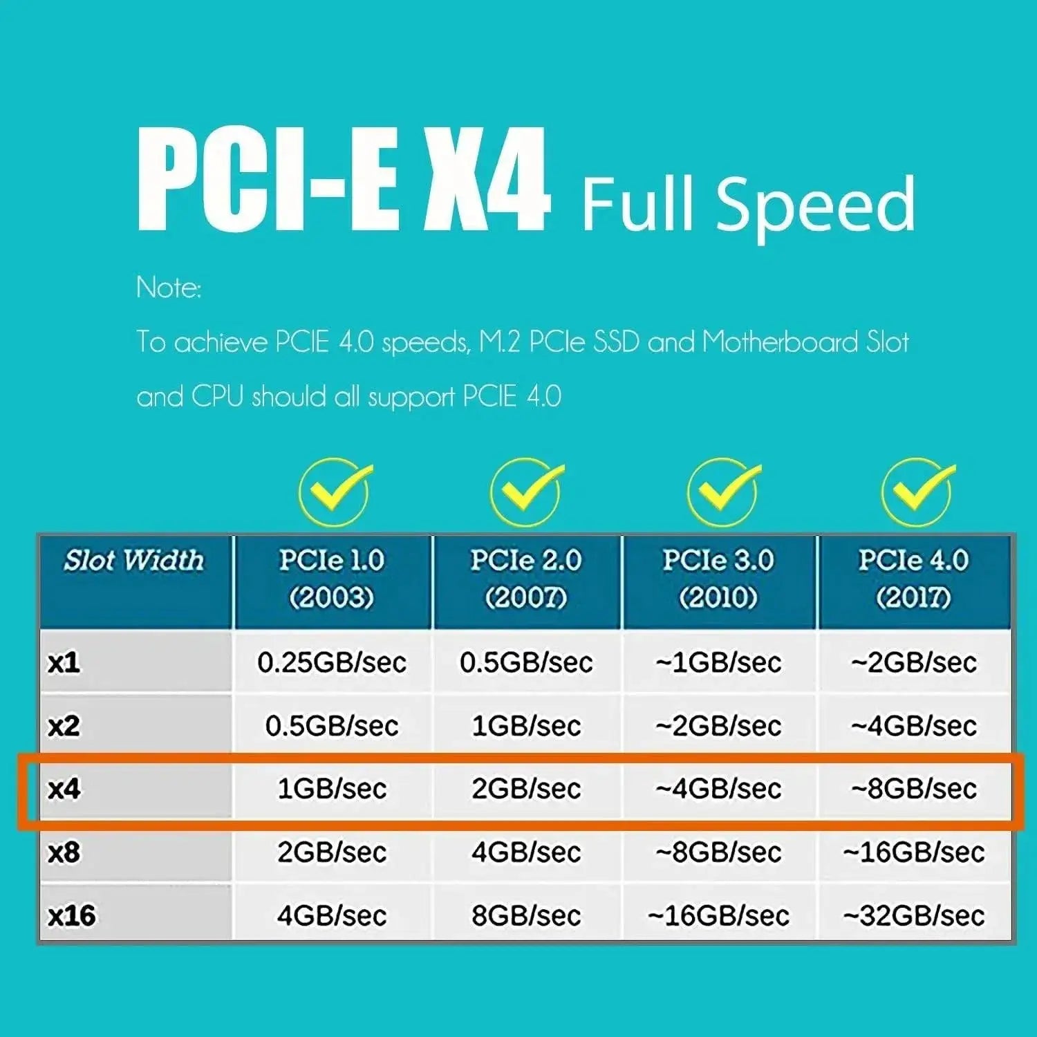 ZoeRax NVMe SSD Adapter High Speed Performance Booster