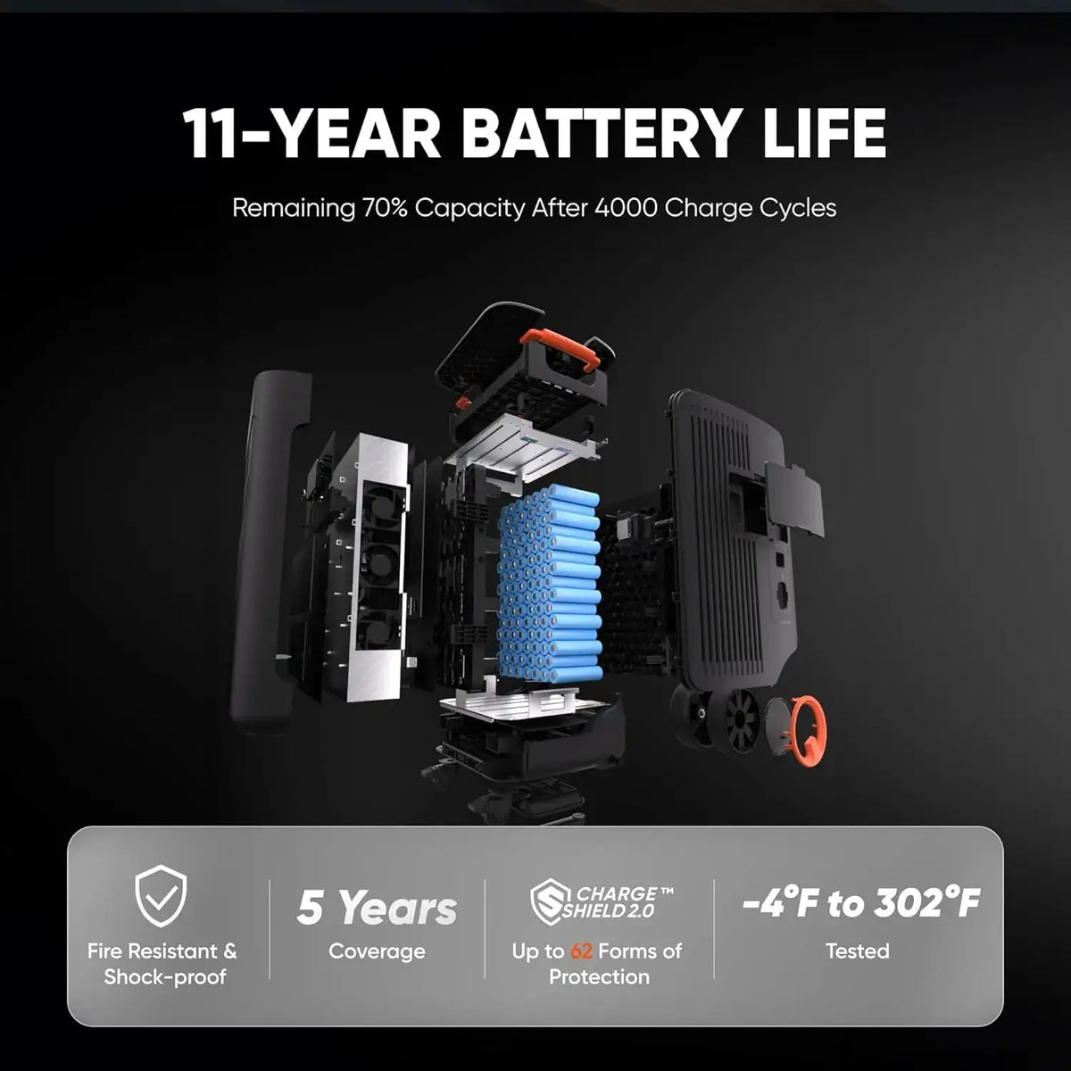 Jackery E5000 Plus Portable Power Station with 5m Extension Cable, 5035Wh LiFePO4, 7200W 120V/240V, Expandable to 60kWh, Essential Emergency Home Backup Power