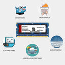 Memory Ram for Everyday Use