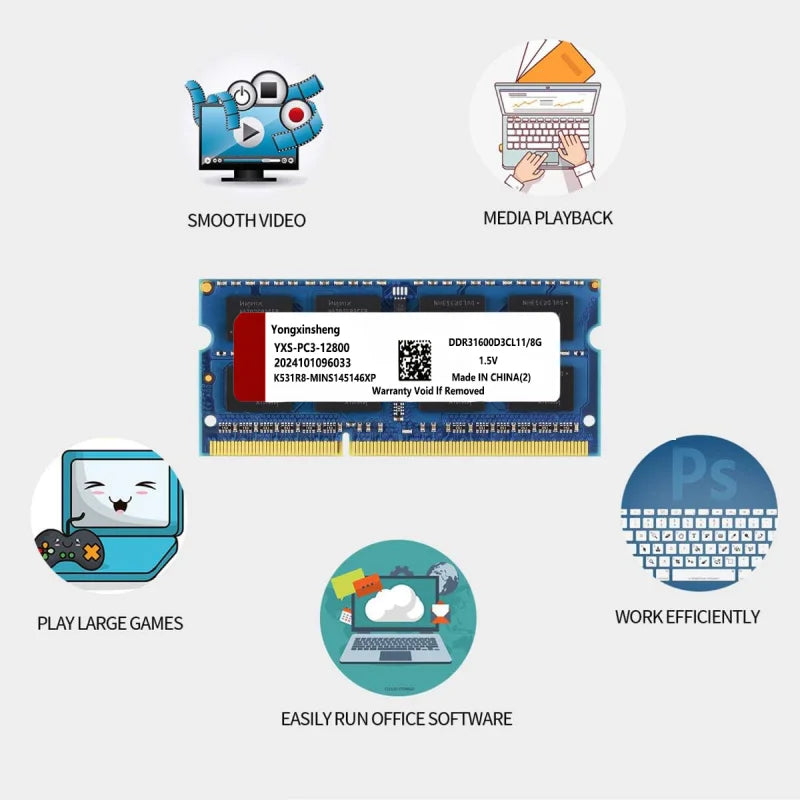 Memory Ram for Everyday Use
