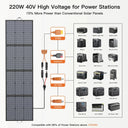 Foldable Solar Panel - 220W High Performance