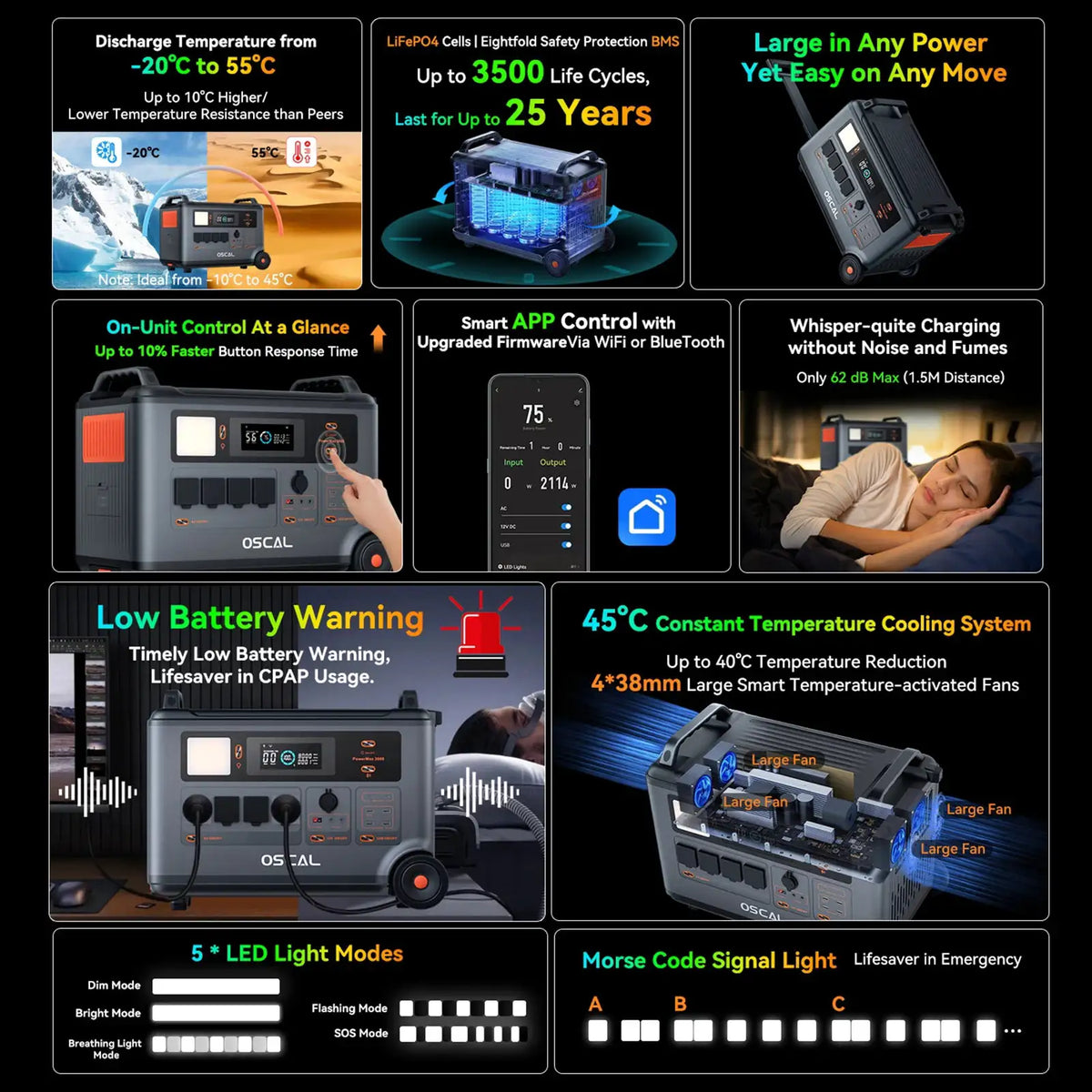 Oscal Powermax 3600W Portable Power Station 3600Wh LiFePO4 Battery 14 Outlets Morse Code Signal APP Control Home Battery Backup