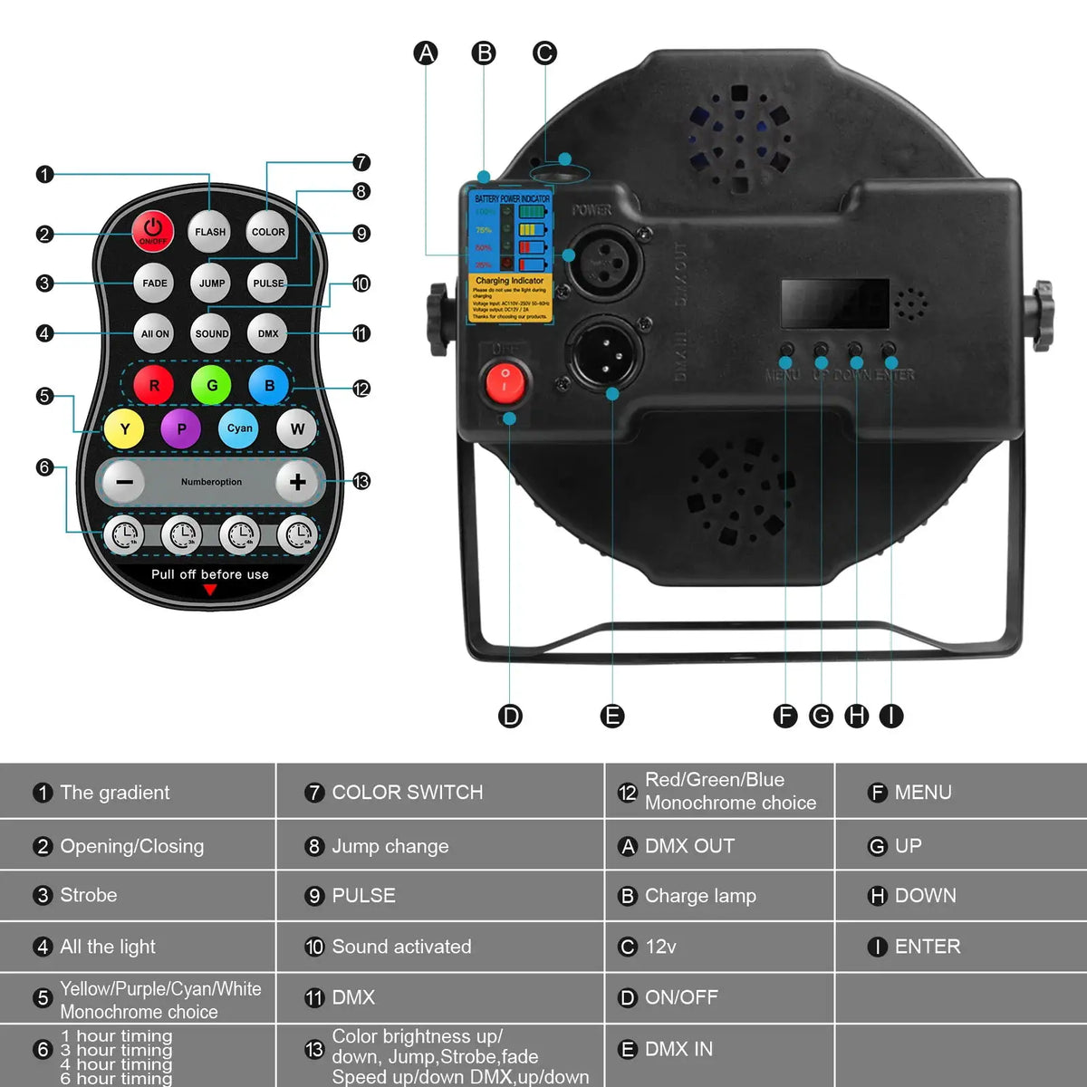 U'King 8PCS Battery LED Par Light RGBW Stage Flat Strobe Light Par Light Effect DJ Disco Party Holiday Bar Wedding Birthday