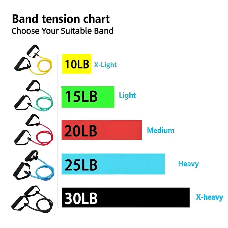 Resistance Bands With Handles Home Workout For Men And Women