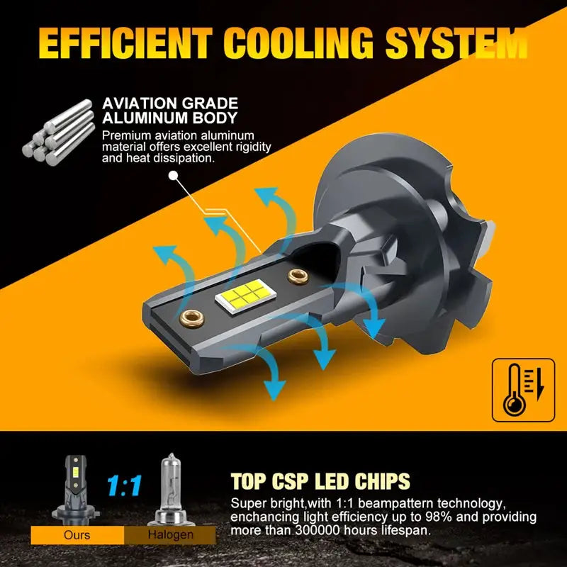 LED Headlight Bulb CSP Car Headlamp Auto Mini CanBus Led — product view 3