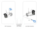 Smart Outdoor Security Camera for Homes