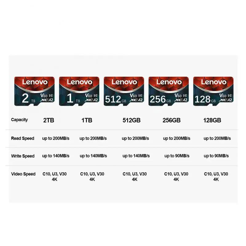 Micro TF Card - Fast Gaming Storage — product view 14