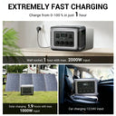 Allpowers R2500 Power Station - 1920Wh Emergency
