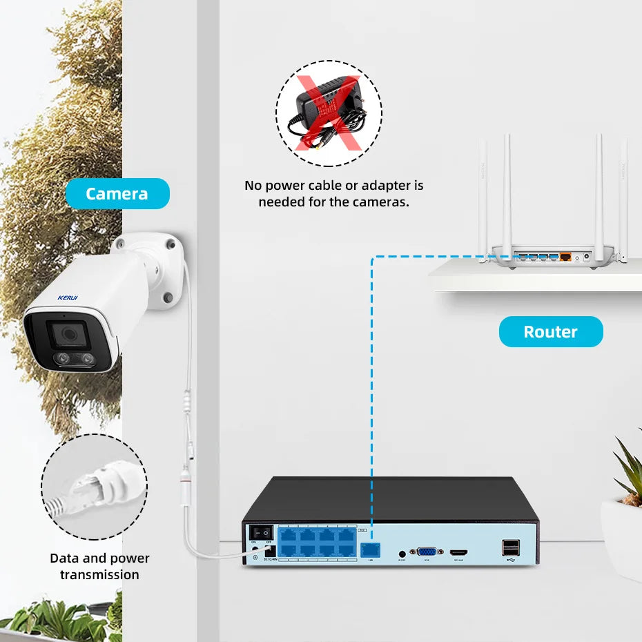 KERUI POE NVR Kit HD Waterproof Surveillance Camera System with — product view 3