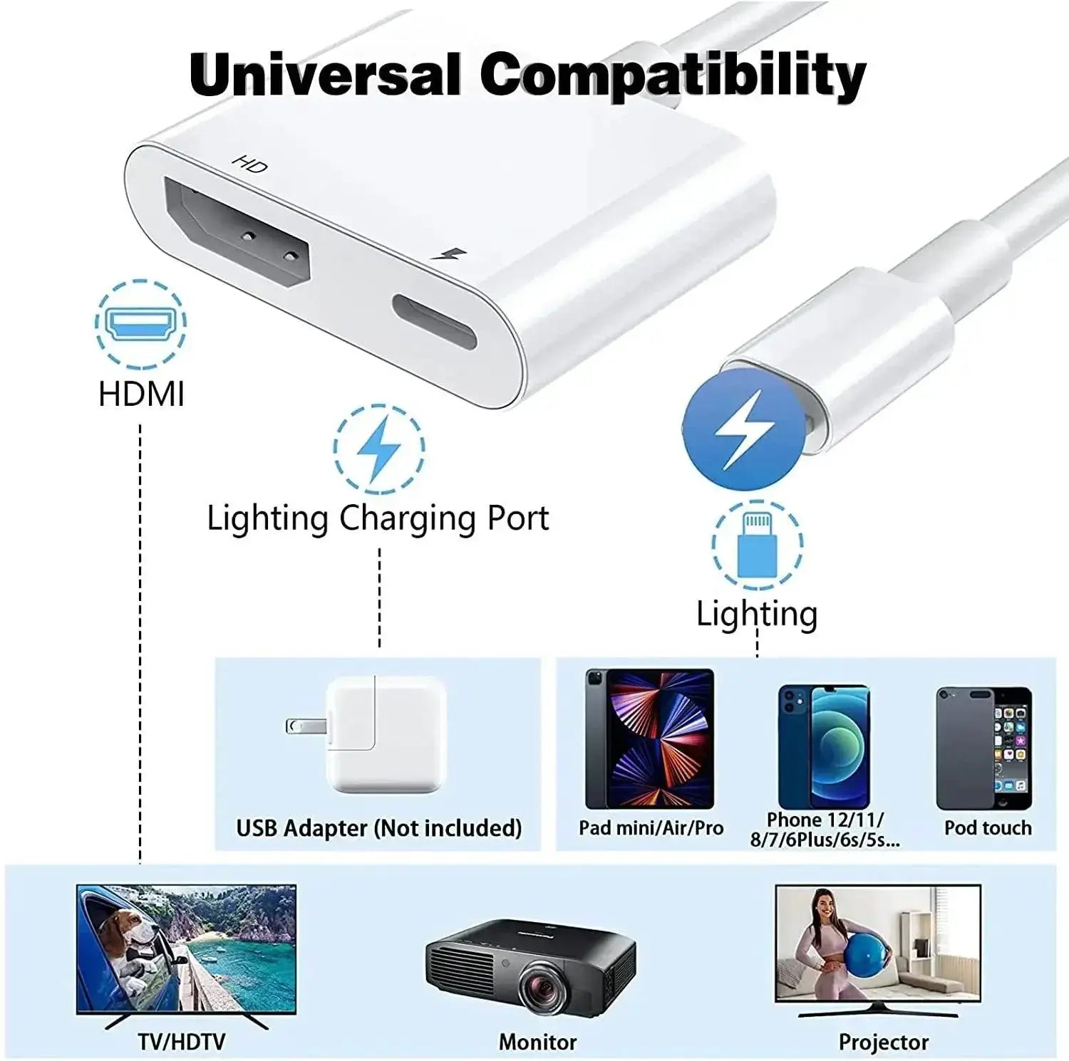 Lightning to HDMI Digital AV Adapter for iPhone 14 13 1080P