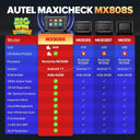 Autel MaxiCheck MX808S OBD2 Scanner Car Diagnostic Tool Code Reader 3000+ Active Test, 36+ Services, US Version of MK808S/MK808Z