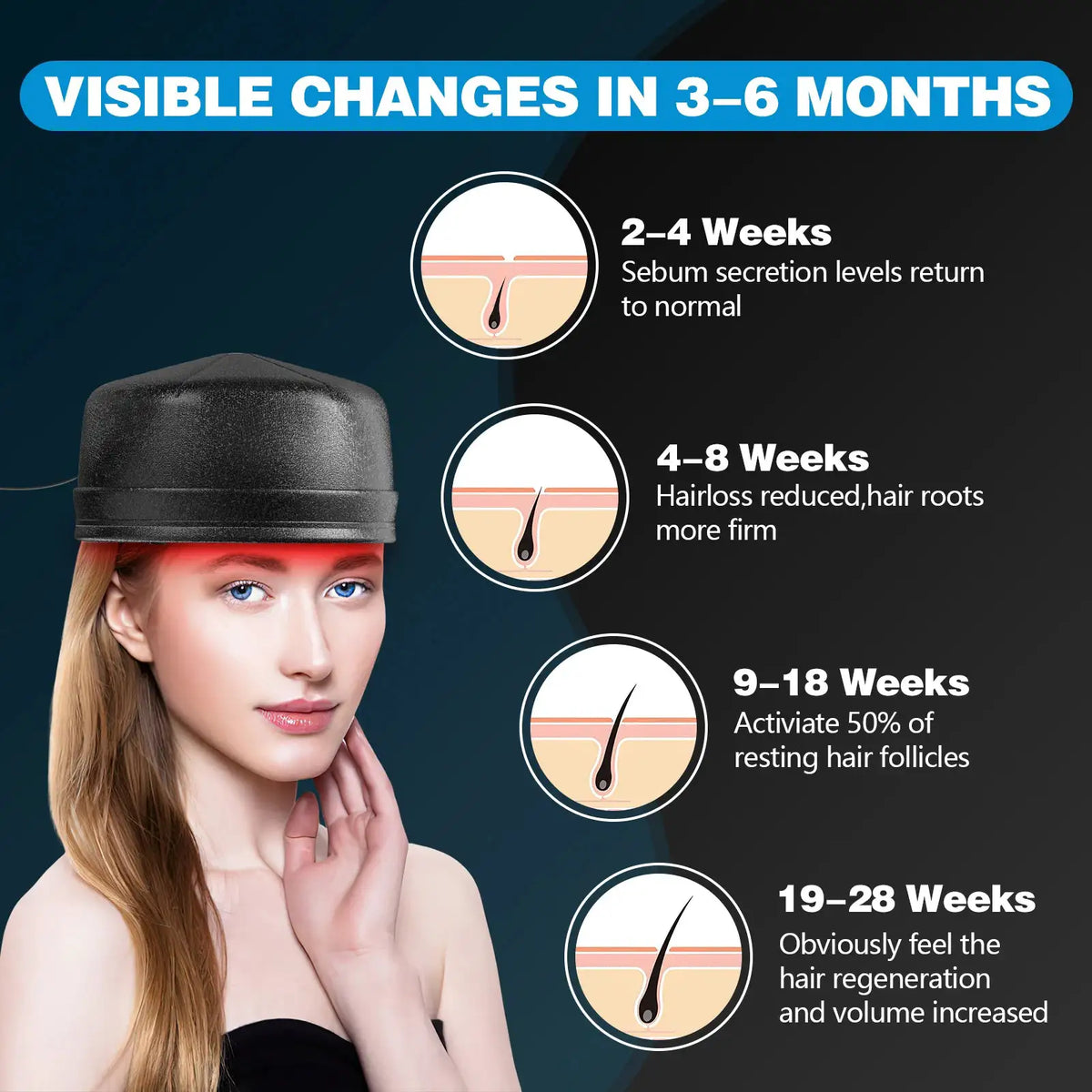 Red Light Therapy Cap for Hair Growth LEDs Anti Hair — product view 4