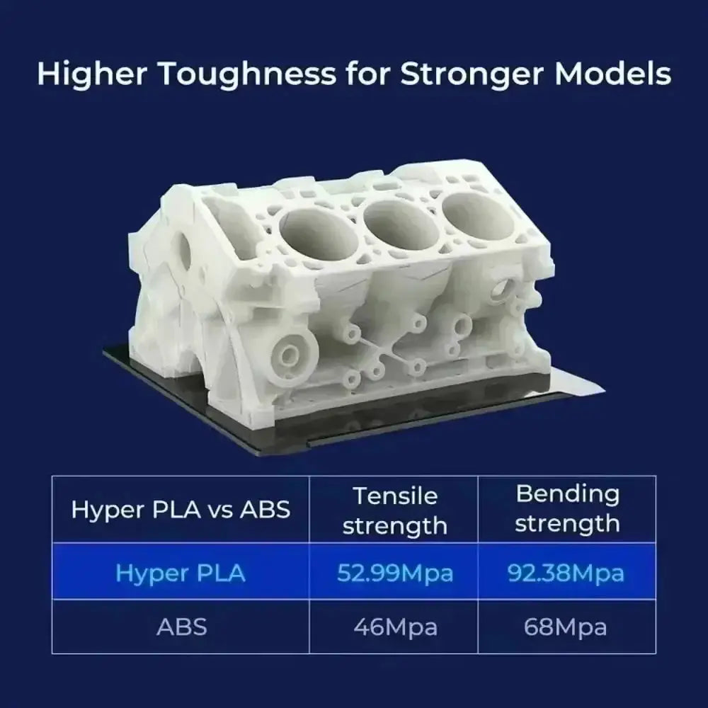 CREALITY Hyper PLA Filament 3D Printer Materials Series 1.75mm 1KG High Precision Printer Fluidity Faster Cooling Manufacturing