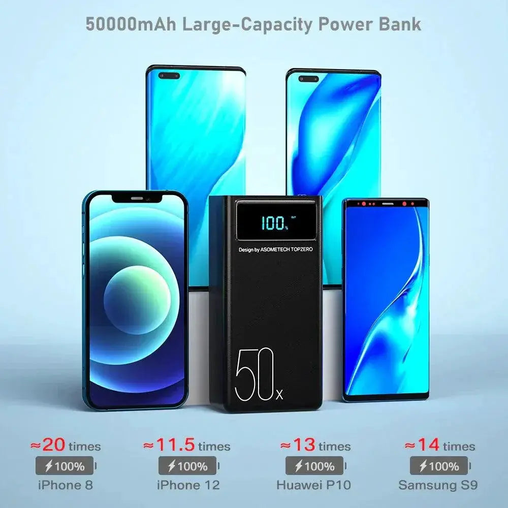 Ultra Powerful 50000mAh Portable Charger With LED Light