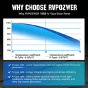 Rvpozwer 12V Mono Solar Panel 100W