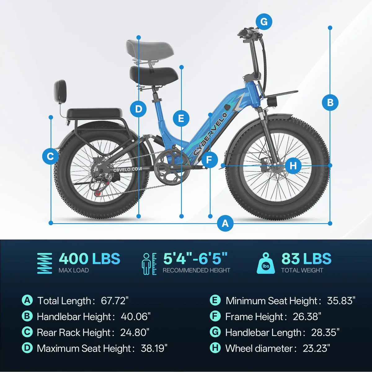 Cybervelo 20" Step-Thru Commuter Electric Bike 1500W Peak Power 20ah Battery 80 Miles Range 7-Speed Shift Adult E-bike EK12 EK8