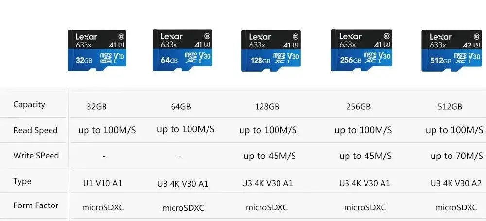 Lexar 512GB High Speed Micro SD Card Storage for Cameras