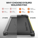 Portable Desk Treadmill With Incline Remote LED Display
