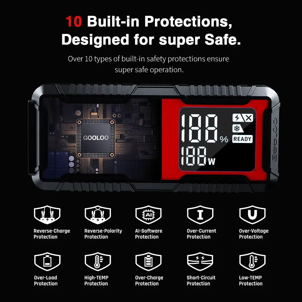 GOOLOO 20000mAh Car Jump Starter 12V Car Battery 4000A Peak Current Portable Charger Portable Power Bank for Emergency Device