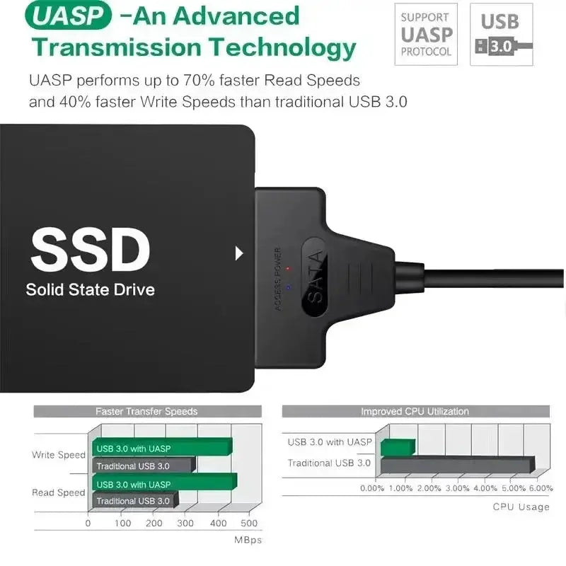 Fast SATA to USB Cable for HDD — product view 14