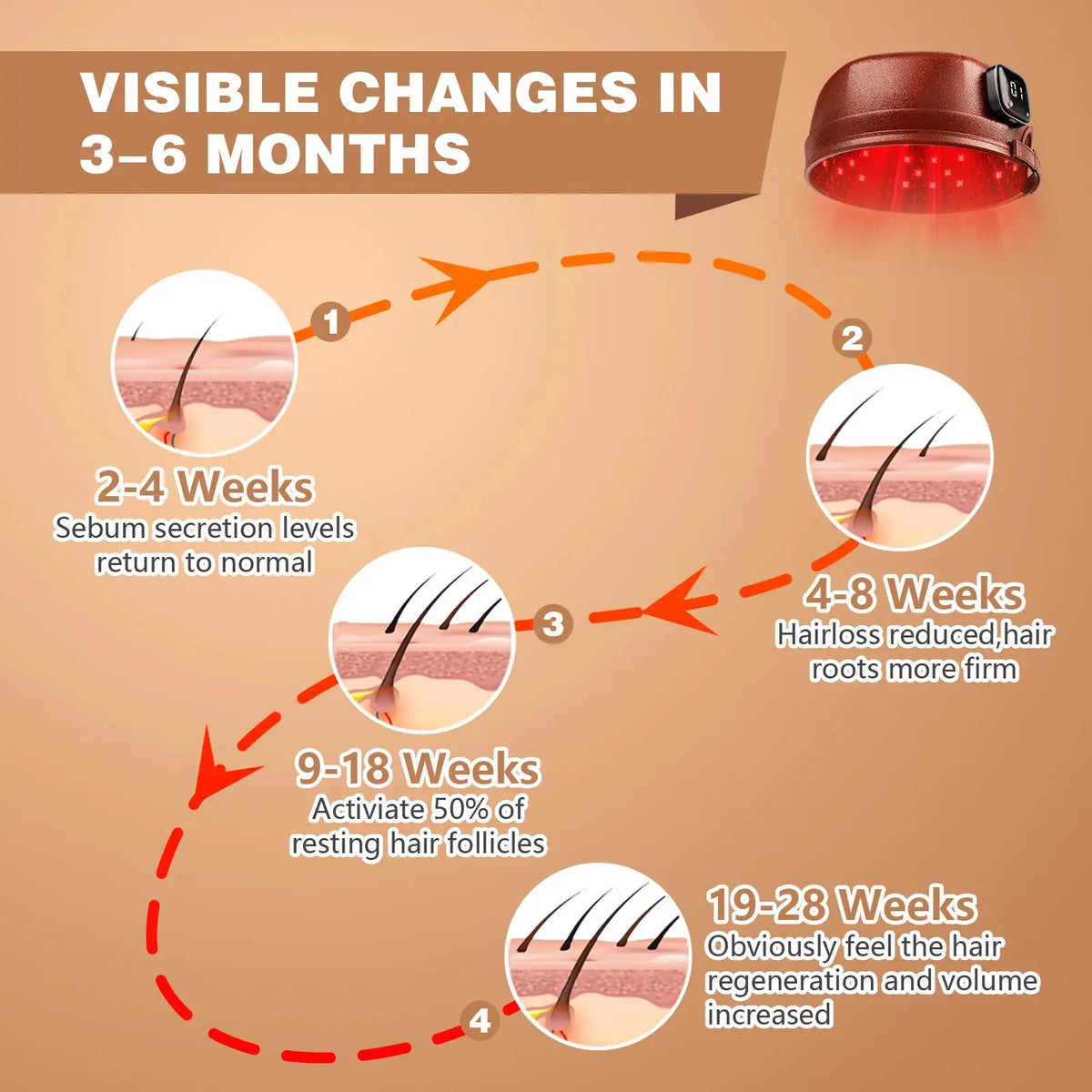 Red Light Therapy Hair Growth Cap Infrared LED Lights Hat — product view 6