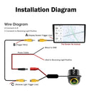 Backup Camera For Drivers Safer Parking