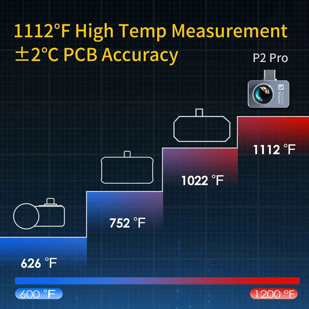 Thermal Camera for Android iPhone Infrared Thermal Imager — product view 5