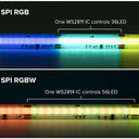 Dream Color Addressable RGBW LED Strip 24V WS2814 SK6812 784 LEDs