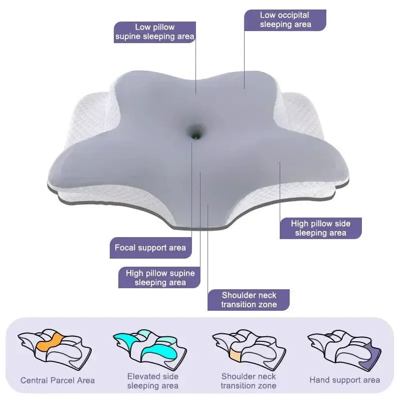 Butterfly Shaped Memory Foam Cervical Neck Pillow For Relief