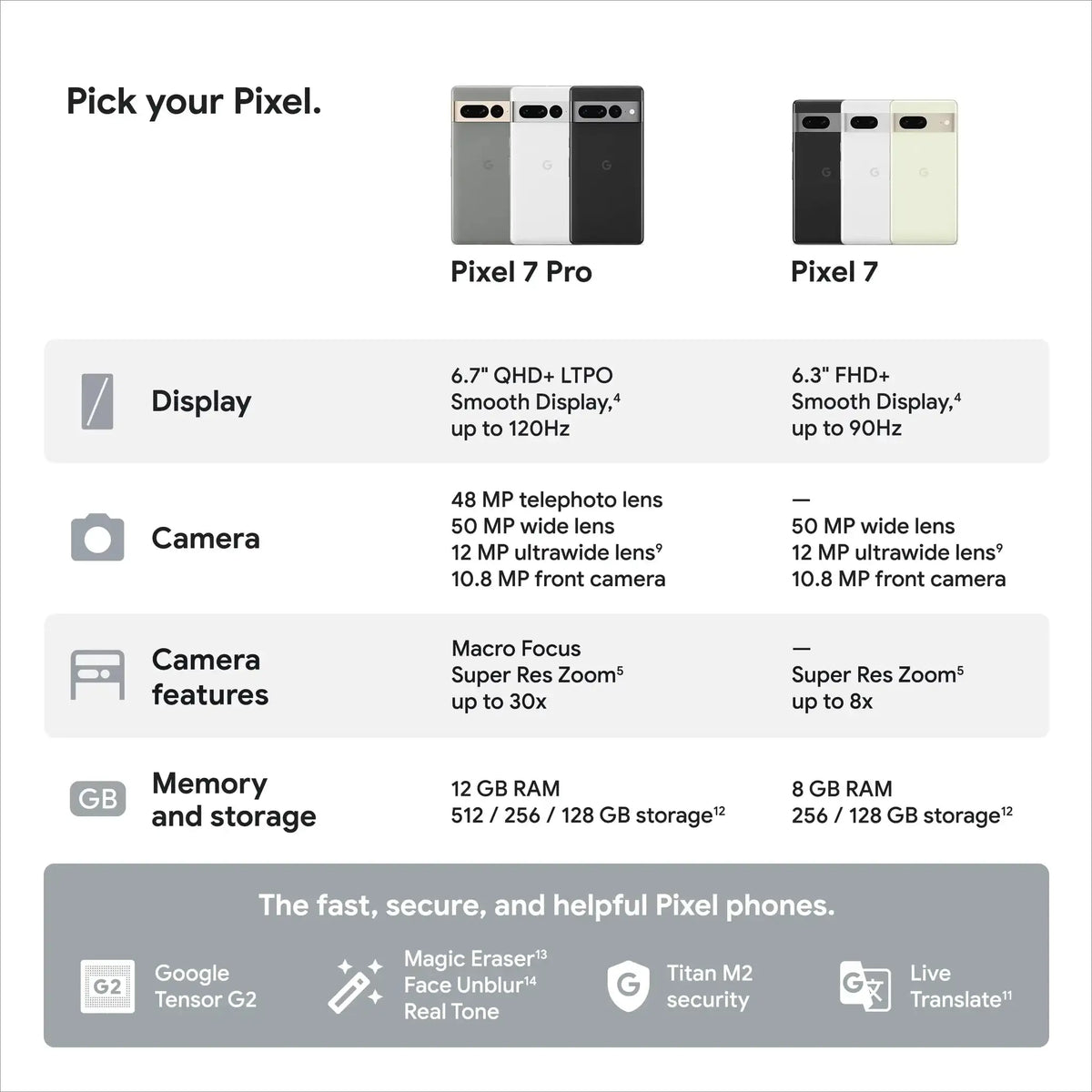 Google / Pixel 7 Pro / Renewed Unlocked Android 5G Smartphone Grade 1-4 Refurbished Used Phone Genuine Includes Charging Cable