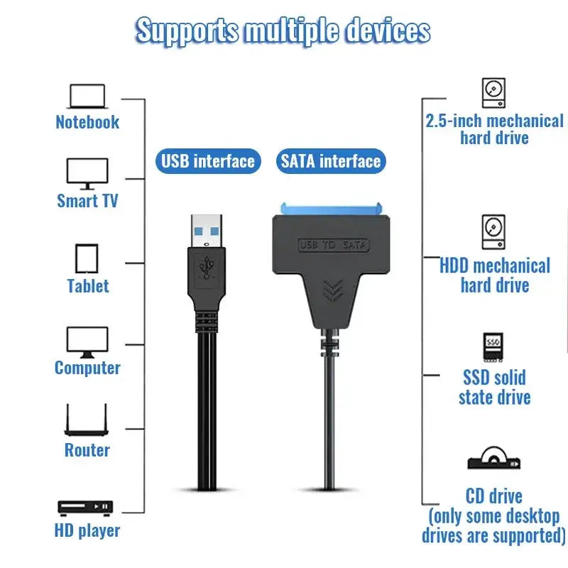 Fast Usb Cable for HDD/SSD Drive — product view 14