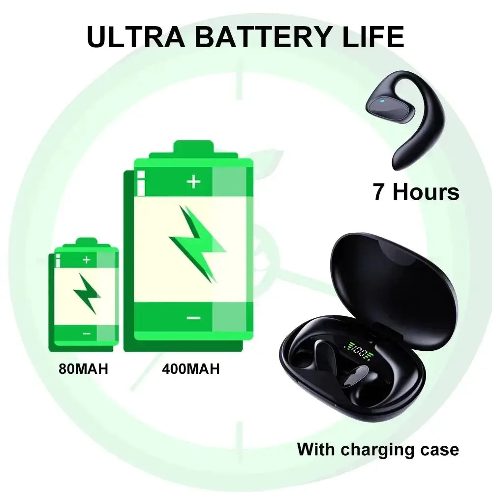 Wireless Translator Earbuds Bluetooth Real Time Translation