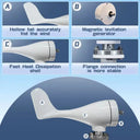 Wind Turbine Generator Kit