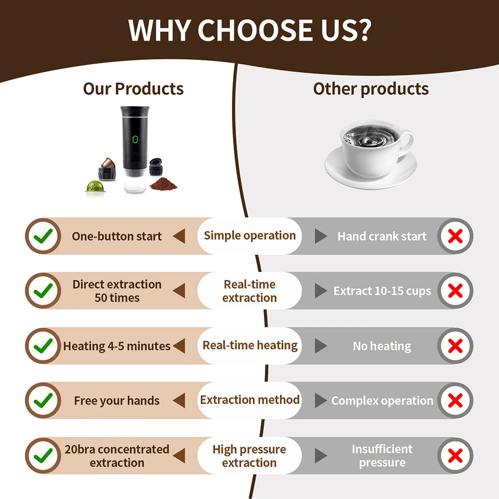 Wireless Portable Espresso Coffee Maker Rechargeable Electric — product view 4