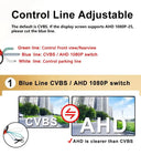 Backup Camera For Drivers Safer Parking