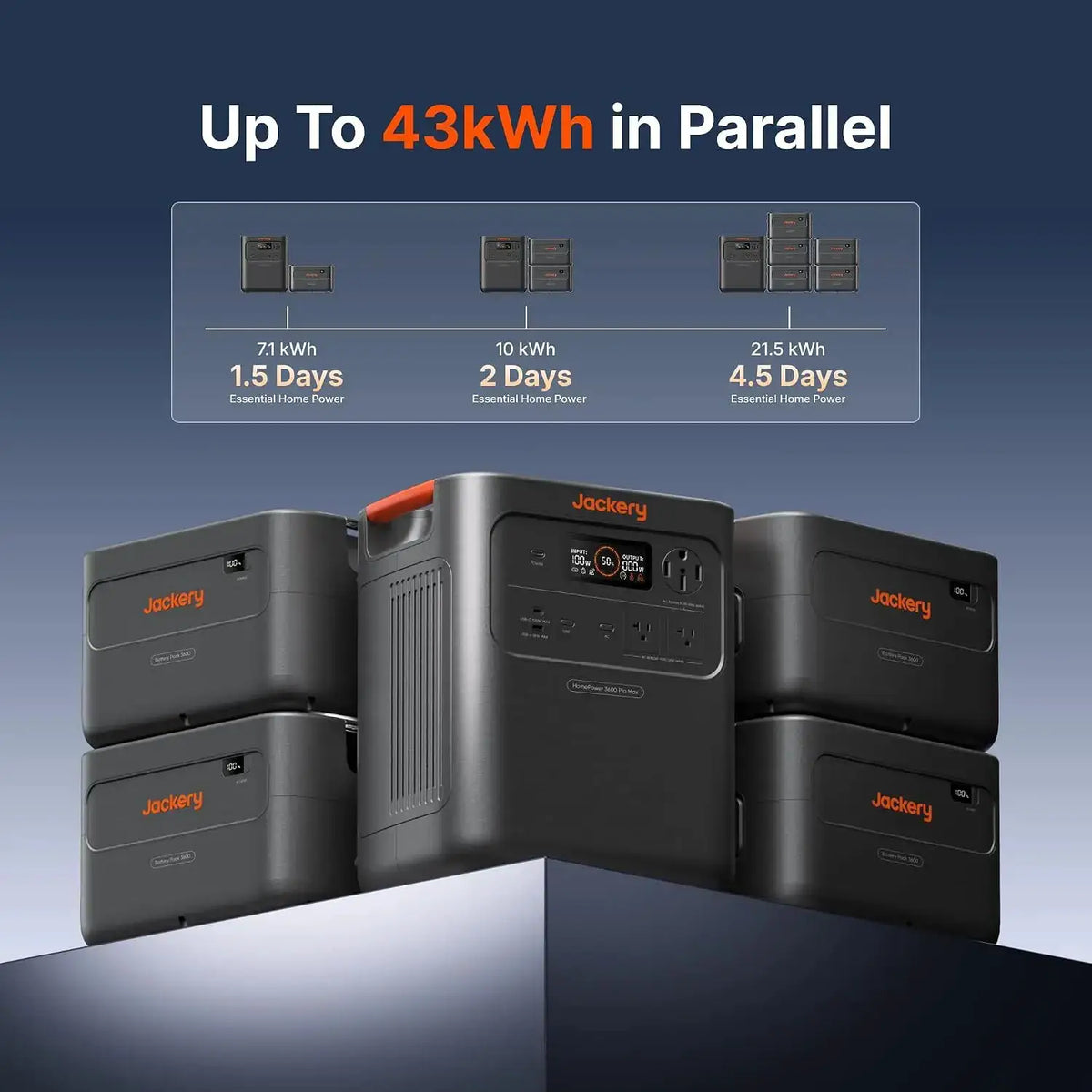 Jackery HP3600 Pro Max Power Station with 16.4ft (5m) Extension Cable, 3579Wh LiFePO4 Battery, 2000W 120V / 4000W 240V Output, Emergency Home Backup & RV