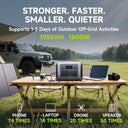 Allpowers R1500 Lite Power Station - 1056Wh
