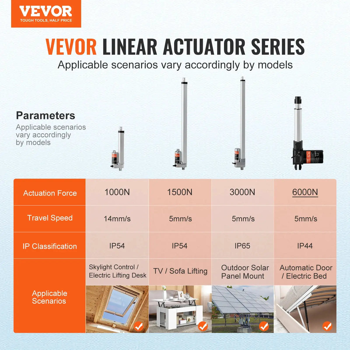 SucceBuy 12V Linear Actuator 6/8/10/12/14/16 Inch 6000N 5mm/s Electric Linear Motor Controller W/ Mounting Bracket for Home Use