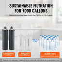 SucceBuy Water Filters Replacement Purification Elements