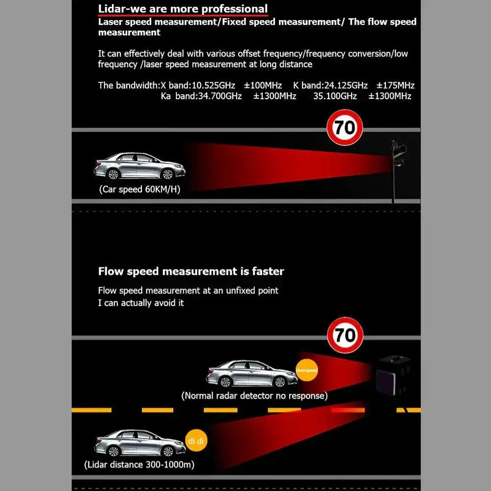 RAD2000 Car Radar Detector Enhanced Multilingual Safety