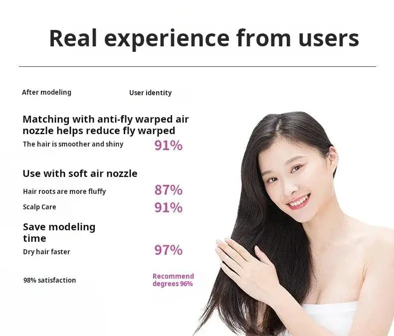 Quieter Drying Hair Dryer for Home Use — product view 9