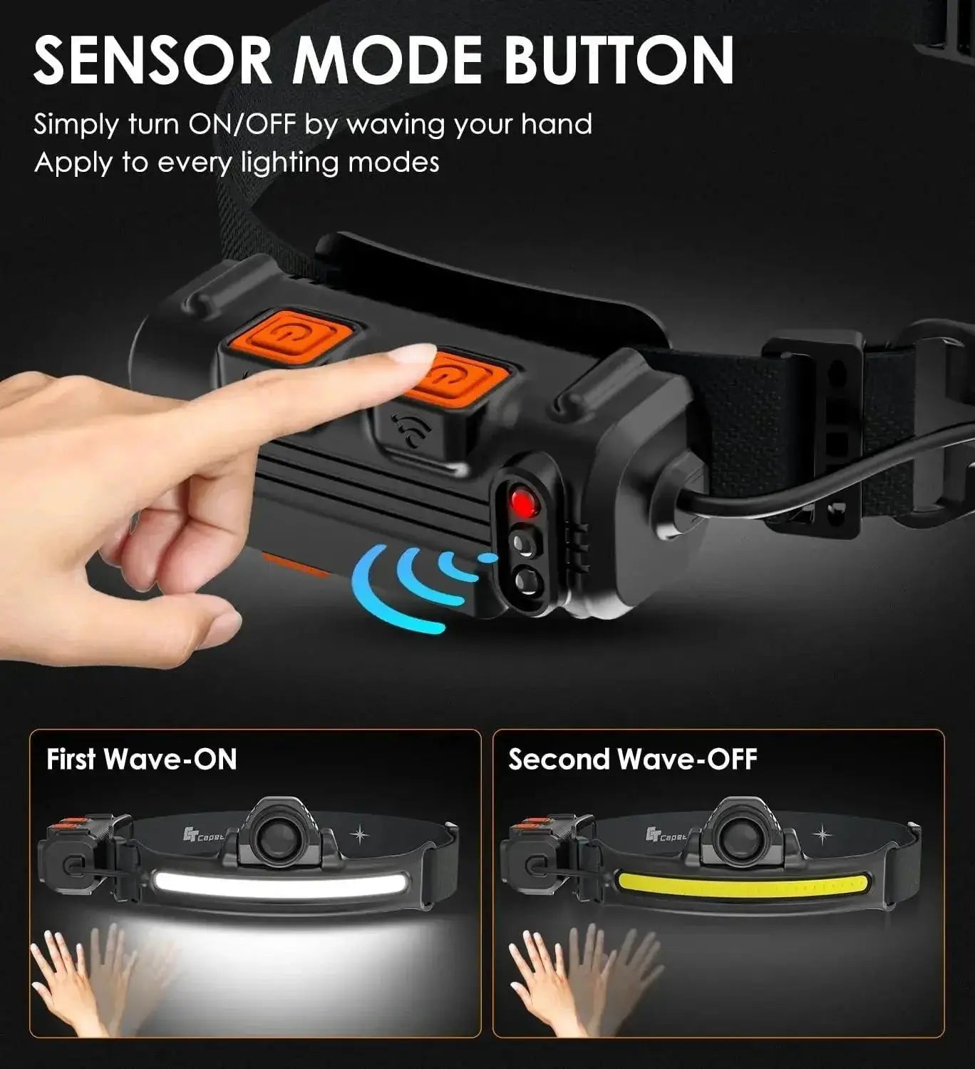 Wave Sensor Headlamp With XPG COB LEDs For Handsfree Light