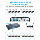 Zosi Poe Security Camera System