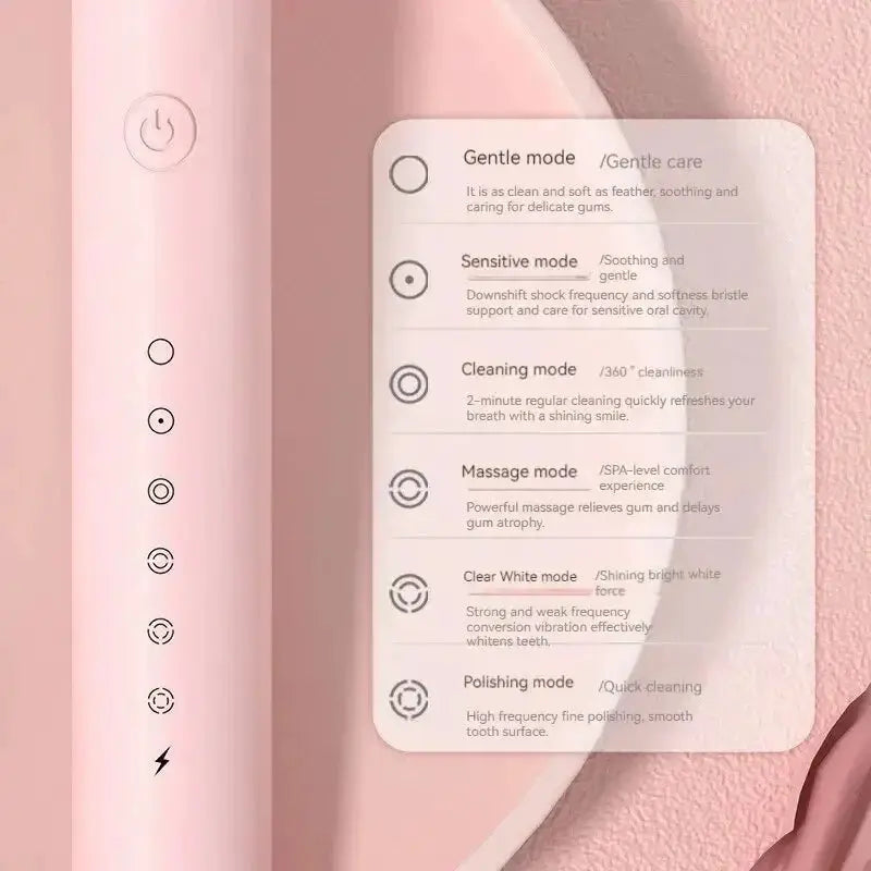 Electric Ultrasonic Toothbrush Six Speed Mode USB Charging - OurLum.com